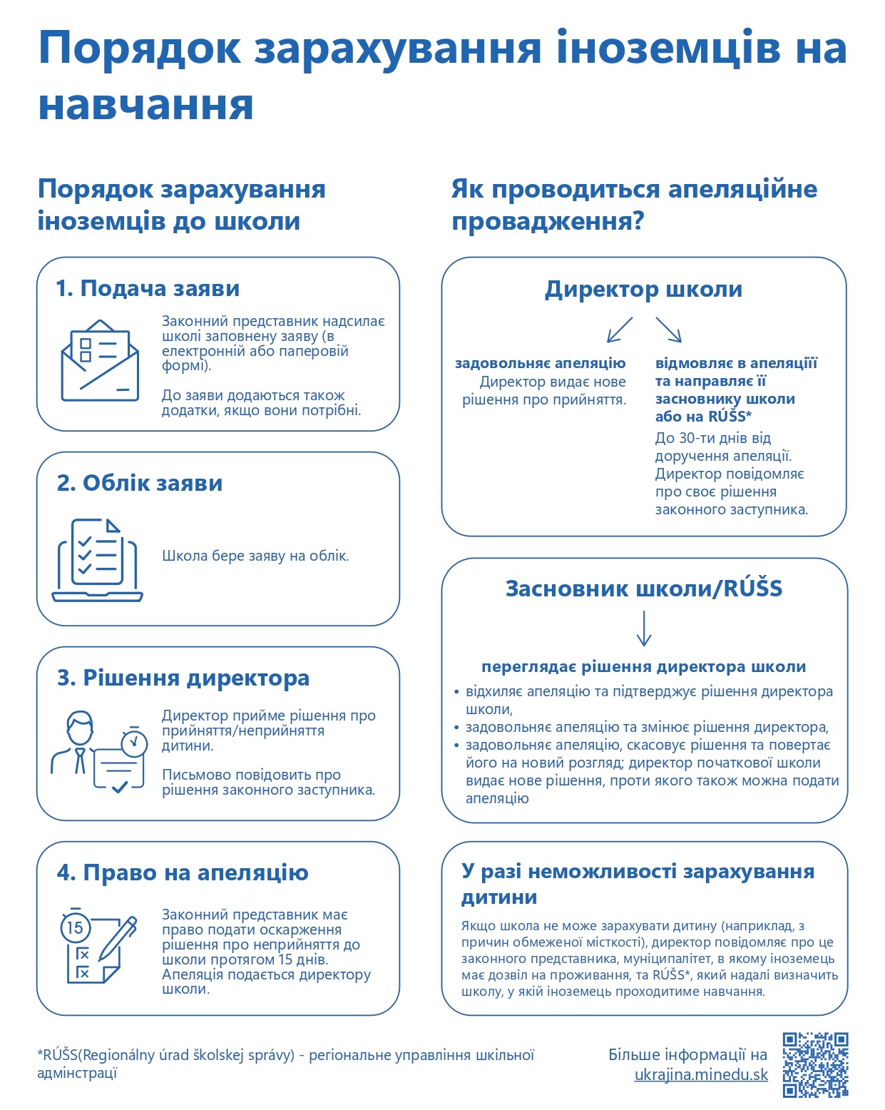 Порядок зарахування іноземців на навчання